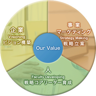 Our Value